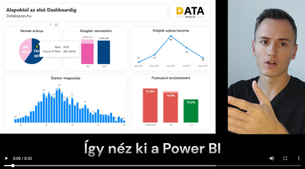 Kezdő Power BI képzés – Power BI alapok videó