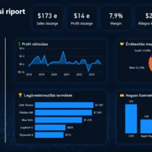 Power BI kezdőtől haladó szintig